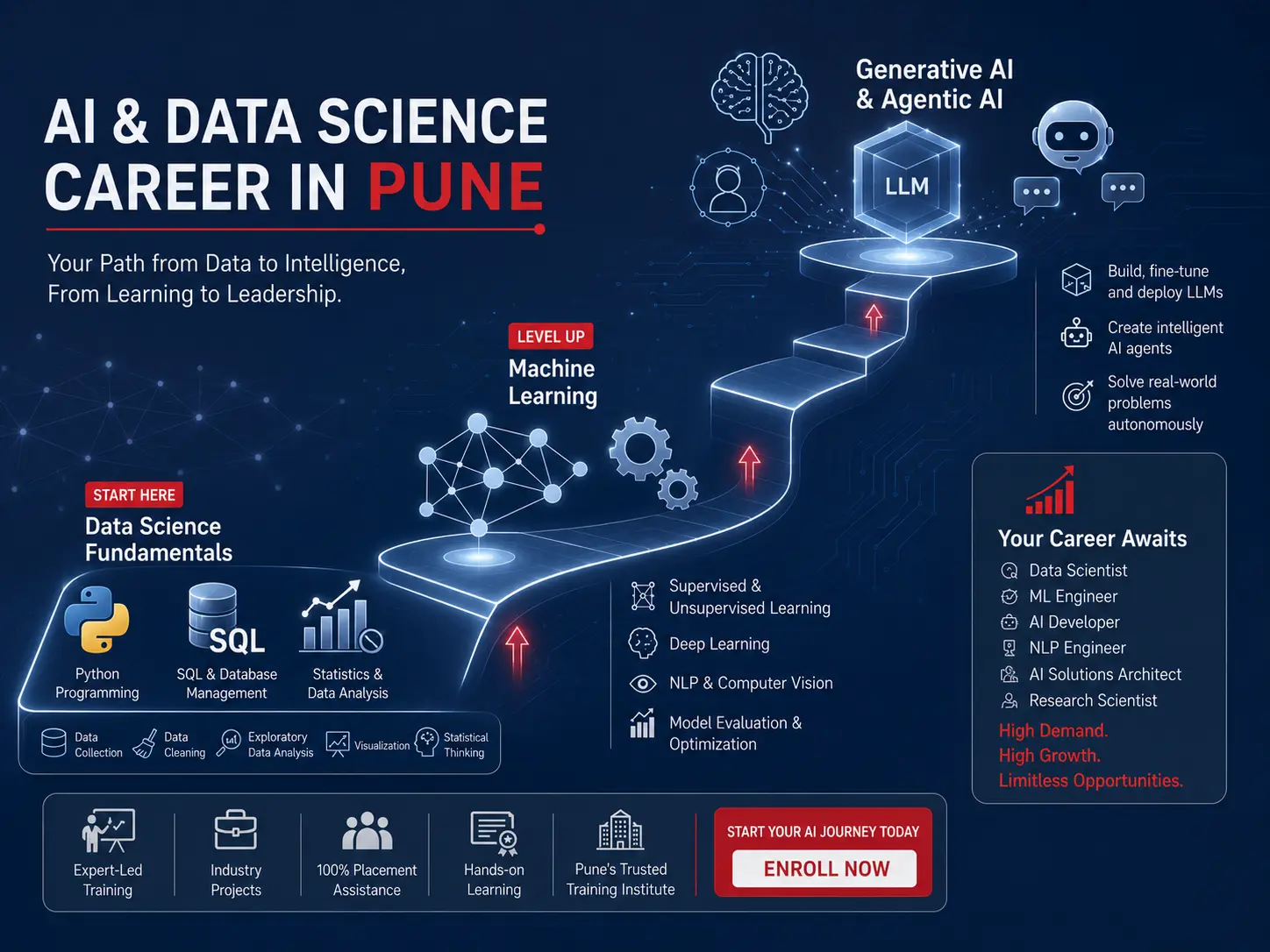 AI and Data Science Career in Pune